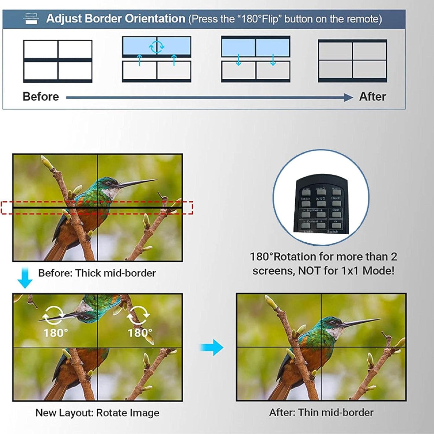 ZEZEFUFU 2x2 HD DVI TV Video Wall Controller Processor Multi Video Screen Switcher 4K Matrix 1X2 1X4 1X3 2X1 3x1 4X1