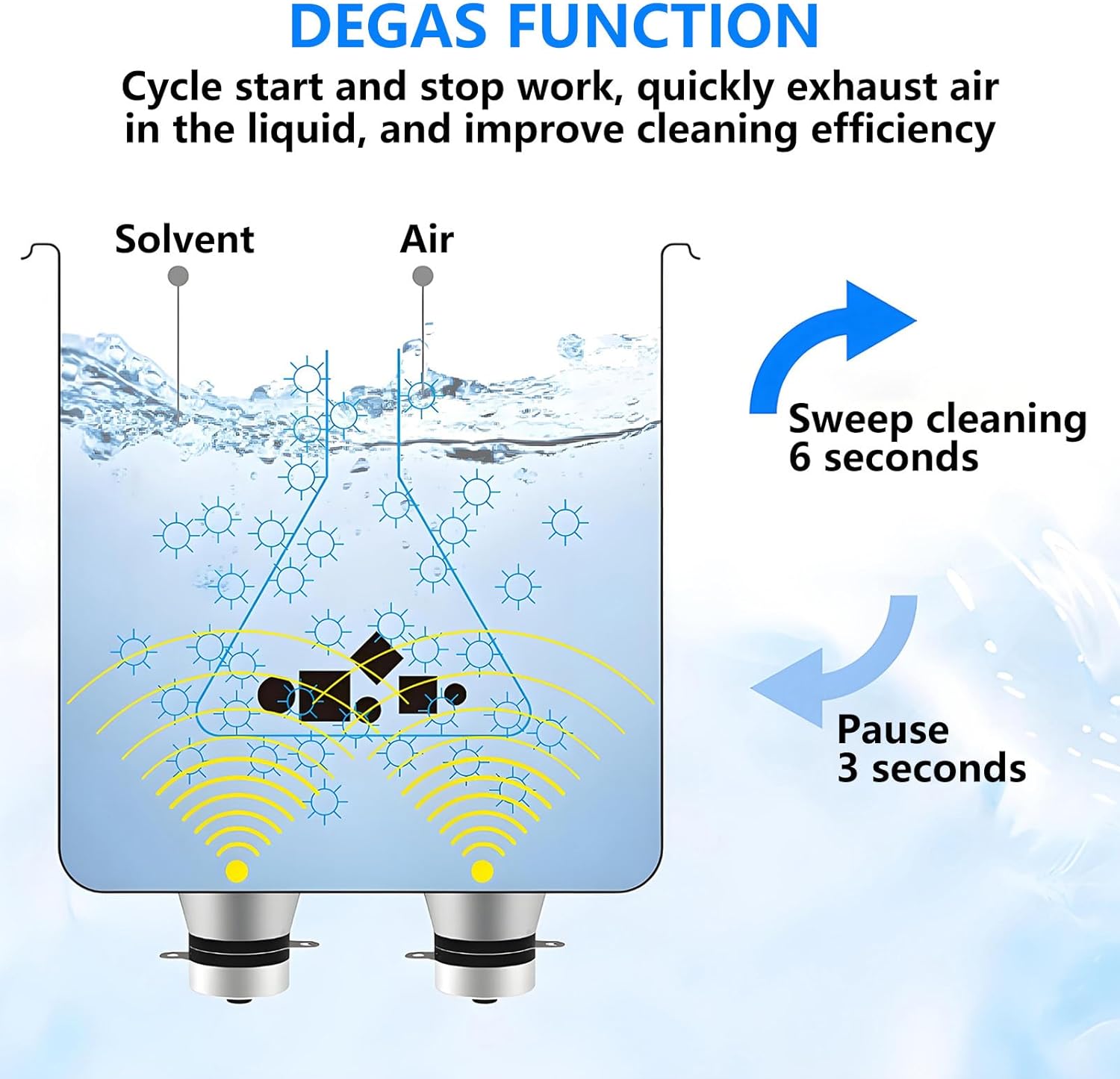 Professional Ultrasonic Cleaner 30L with Heater & Timer, Stainless Steel Digital Ultrasonic Cleaning Machine for Lab Tools & Parts, Includes Basket for Retainers & Accessories