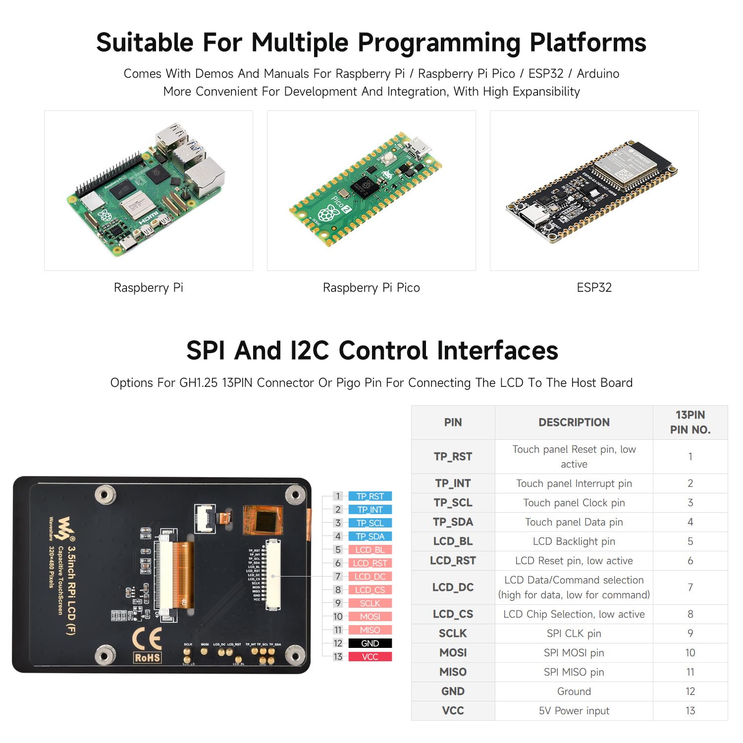 Waveshare 3.5inch Capacitive Touch Display (F) For Raspberry Pi, IPS Panel, 320x480 Resolution, 5-Point Touch, Immersion Gold Process, Toughened Glass Panel