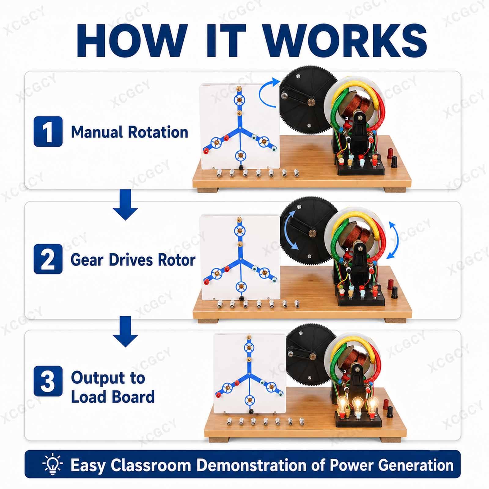 Dreiphasen-wechsel-/gleichstromgenerator-Modell, Demonstration Einer Elektromagnetischen Stromversorgung Für Den Physikunterricht, Handkurbelmodell, Sichtbare Spulen/verdrahtung, Für