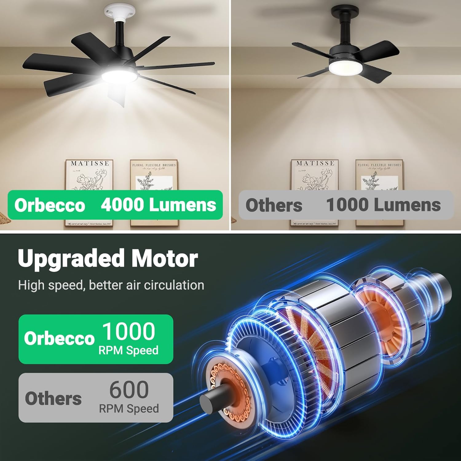 28in Socket Fan Light, 4000LM Ceiling Fans with Lights and Remote, 3000K-6500K 3 Colors 6 Speeds Socket Fan E26/E27 Base, Screw in Ceiling Fans for Living Room, Kitchen, Black