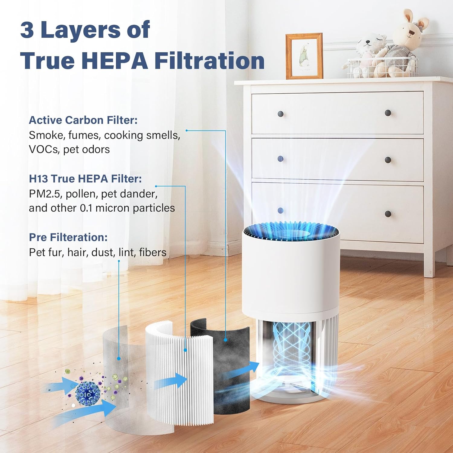 H7126 Replacement Filter Compatible with GoveeLife Mini Air Purifier H7126, 3-in-1 H13 True HEPA with 6 pcs Aroma Pads, H7126-RF, 2 Pack - Image 3