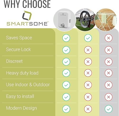 Miniatura 9 de SmartSome Tendedero retráctil montado en la pared, estante de secado resistente para interiores y exteriores, solución de secado de aire