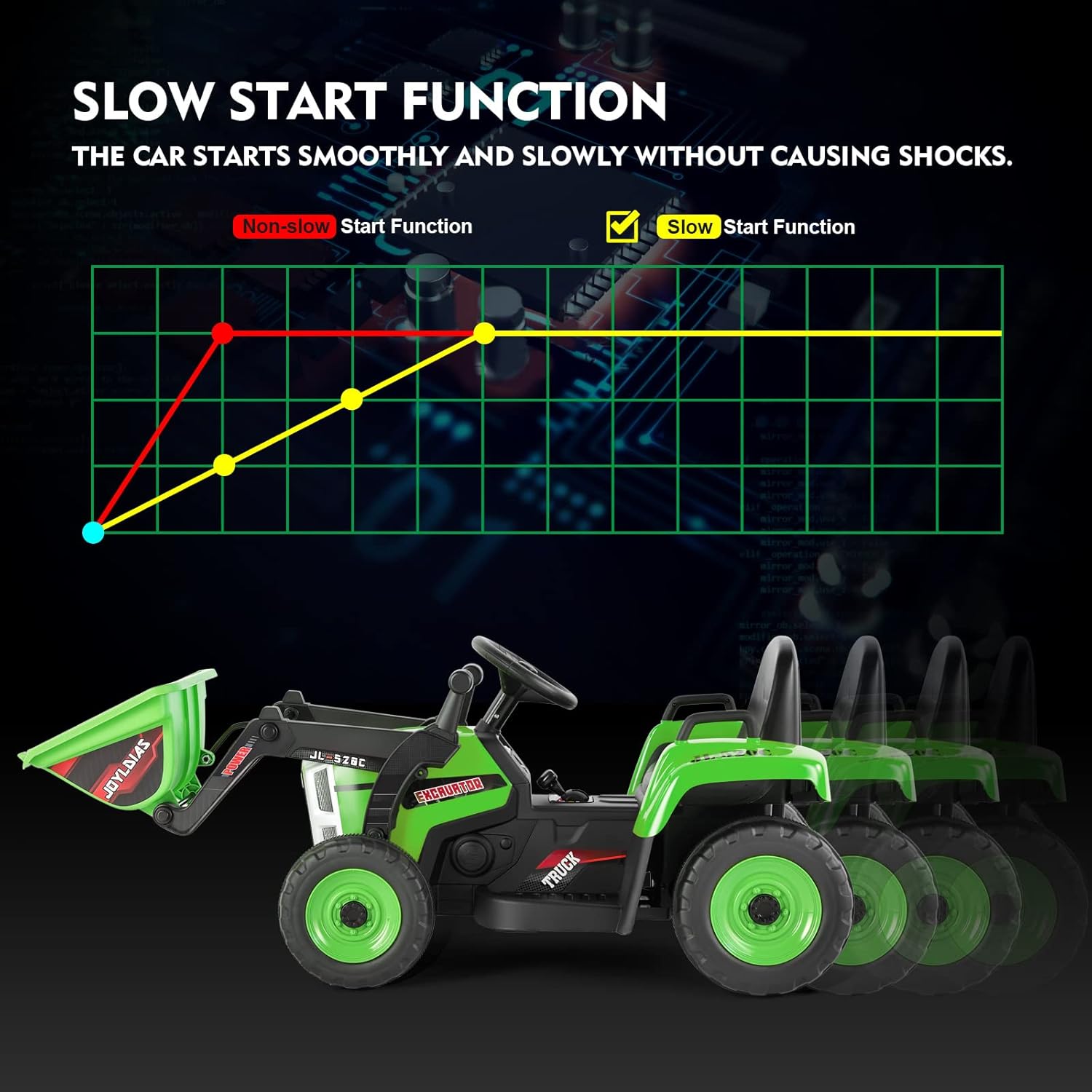 JOYLDIAS Ride On Excavator, 12V7AH Electric Car for Kids 3-8 W/2.4GHz Remote Control, Electric Construction Vehicle Bulldozer/Tractor for Kids Digger with 3 Speeds,Bluetooth,Music,Lights,Green
