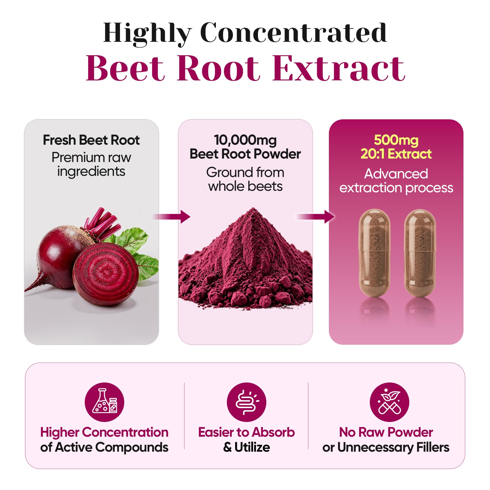 8 in 1 Beet Root Capsules for Healthy Blood Pressure Supplement - 120 Caps — Amazon image 3