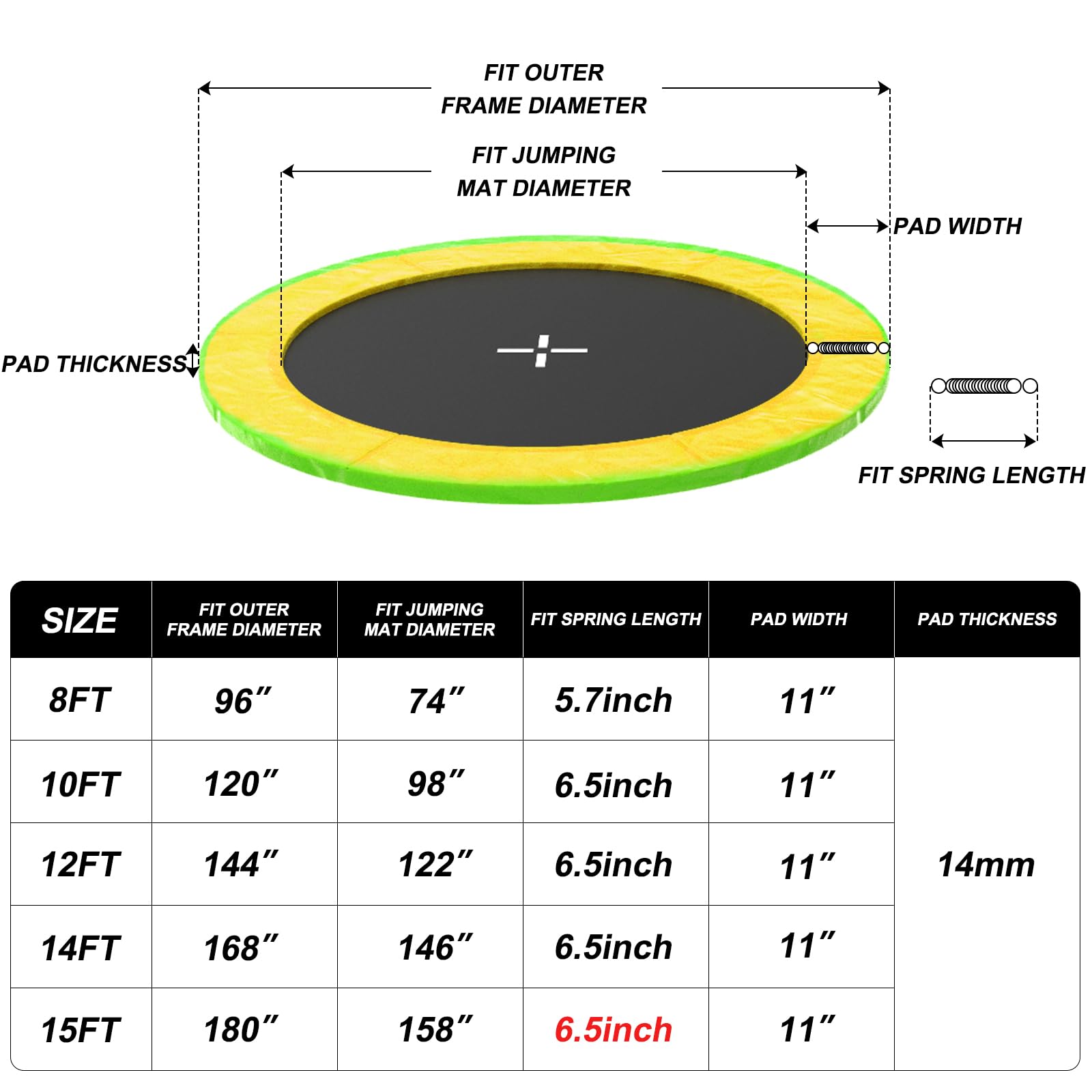 AOTOB Trampoline Safety Pad, 14ft Universal Replacement Trampoline Spring Cover, Edge Cover Springs Protection Pad, Exercise Play Comfortable, Water-Resistant (Olivine, 14FT)