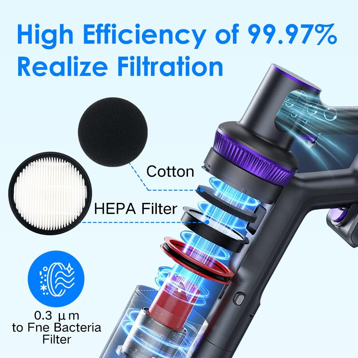 Hepa Filters Compatible With Laresar Elite 3/WLUPEL KBHO15 Vacuum Cleaner (4 Filters+4 Sponges)