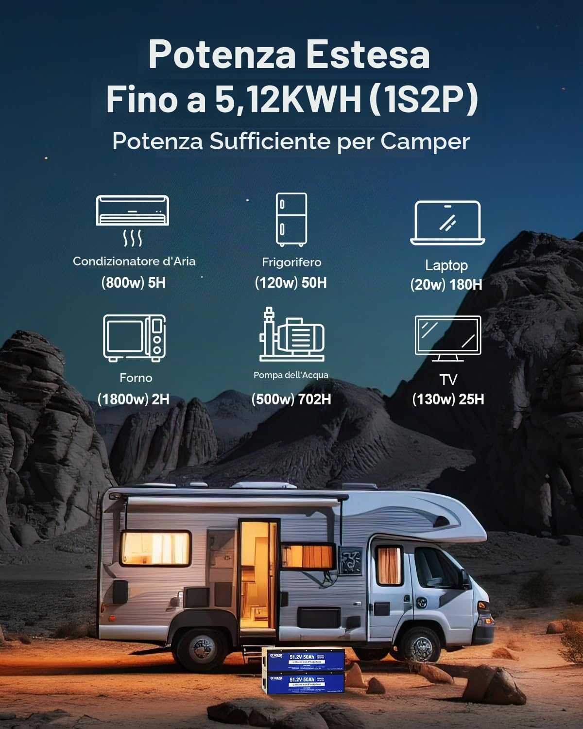 DCHOUSE Batterie LiFePO4 48V 100Ah (Pack 2×48V 50Ah), Bluetooth con App e Monitor, BMS 100A, Protezione Bassa Temperatura, Struttura in Metallo, per Golf Cart, Camper e Impianti Solari Off-Grid