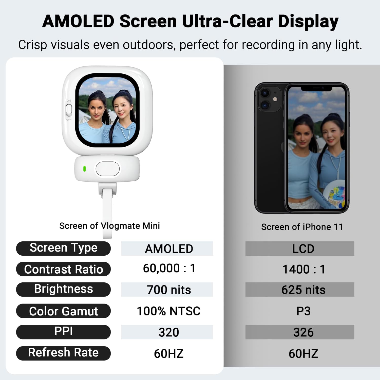 Founist Selfie Monitor do iPhone'a 5-17 i nowszych, 2,13" AMOLED Vlog, 700 nitów, magnetyczna kamera tylna, plug and play bez aplikacji, ekran selfie do vlogowania