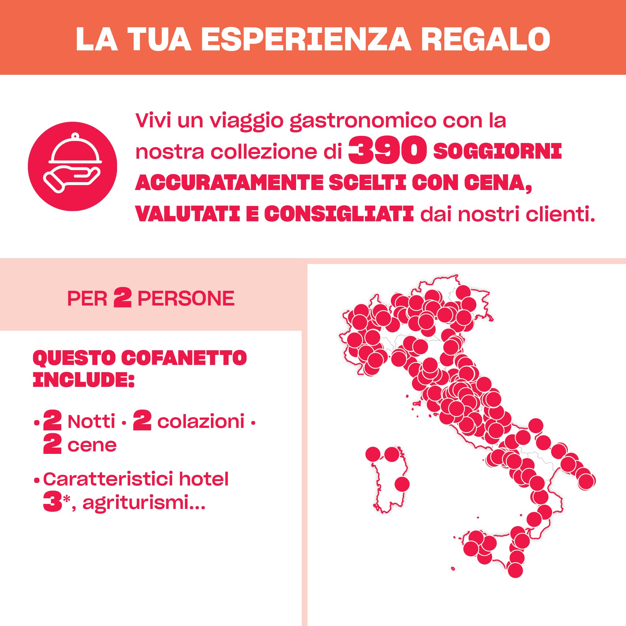 Smartbox - Cofanetto Regalo- Idee Regalo Originale