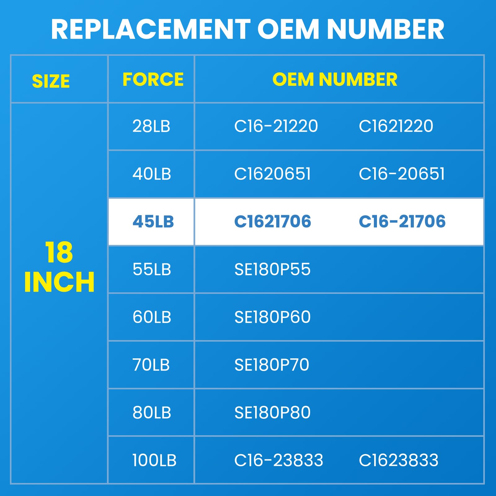 Snapklik.com : ARANA C16-21706 19 Inch Gas Struts 45LB Spring Shocks 18 ...