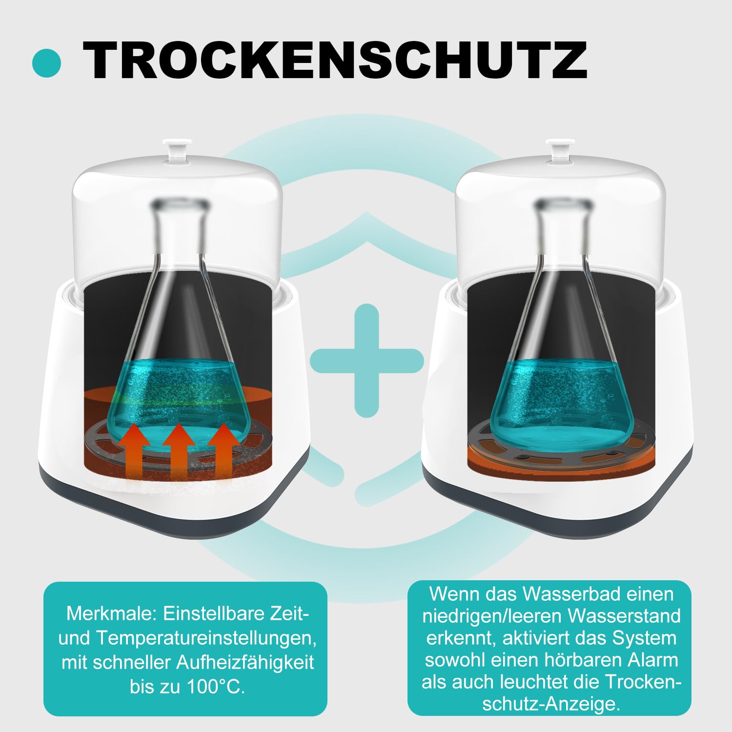 JOANLAB 2L Labor-Wasserbad mit Digitalanzeige, Präzisionsheizung 100°C, Edelstahl-Wanne mit Timer & Doppelschutz, Klarsichtdeckel für Laboratorien(WB-2S)