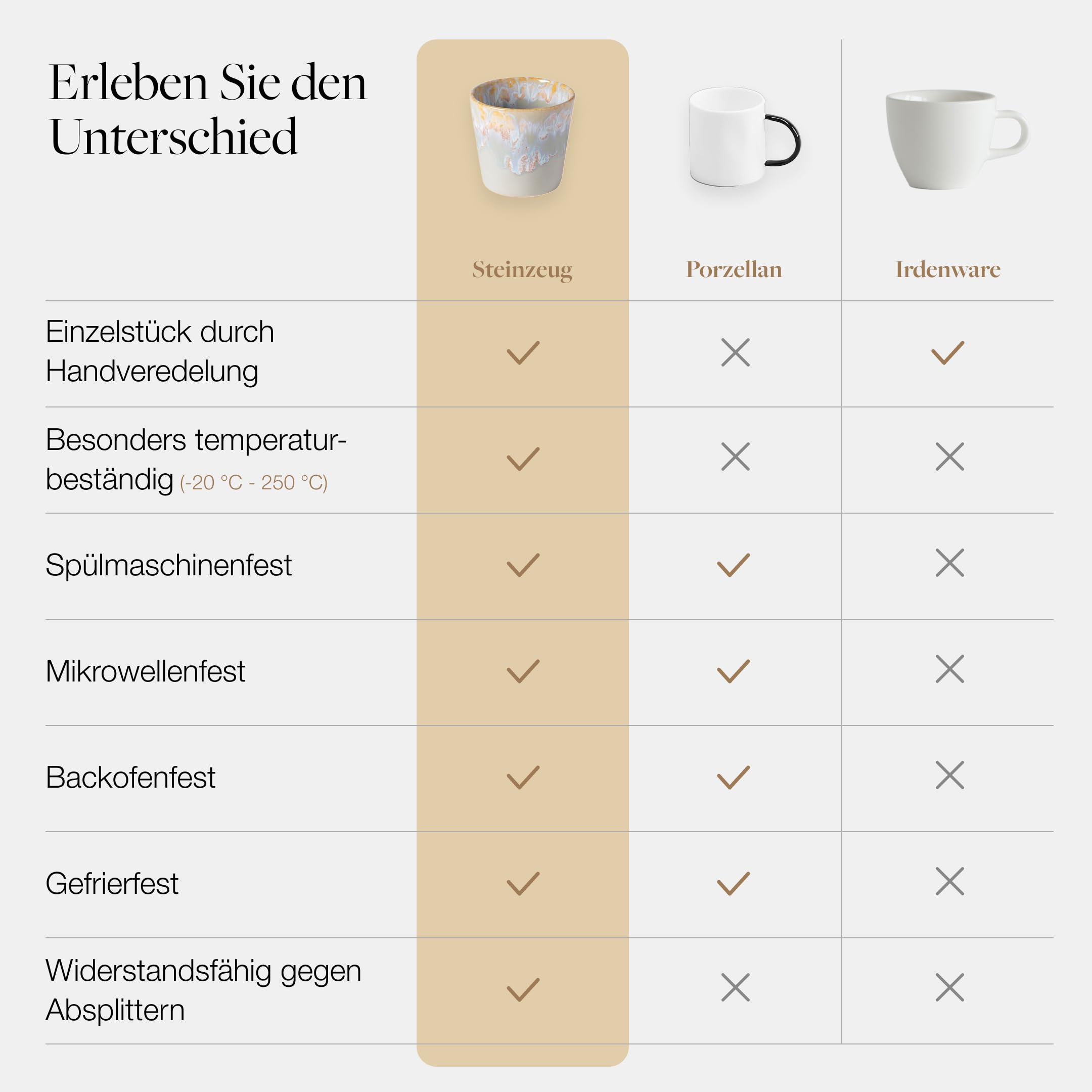 Costa Nova Geschenkset Grespresso: 8 Steinzeug-Tassen mit reaktiver Glasur, Handveredelt in Portugal, Stapelbare Lungo Becher in edler Holzbox, Spülmaschinenfest, Mehrfarbig, ⌀ 8 cm