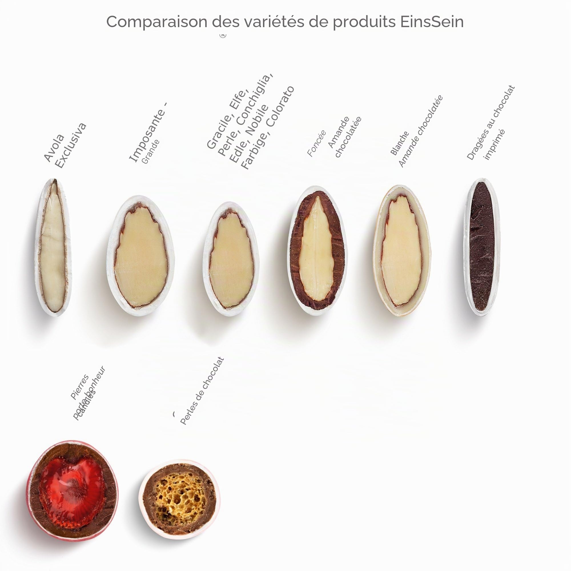 EinsSein 0,5 kg d'amandes au chocolat nougat blanc mat - Pour mariage, baptême, communion, confirmation - Amandes au chocolat et sucre parlant au chocolat et amandes sucrées - Badem sekeri