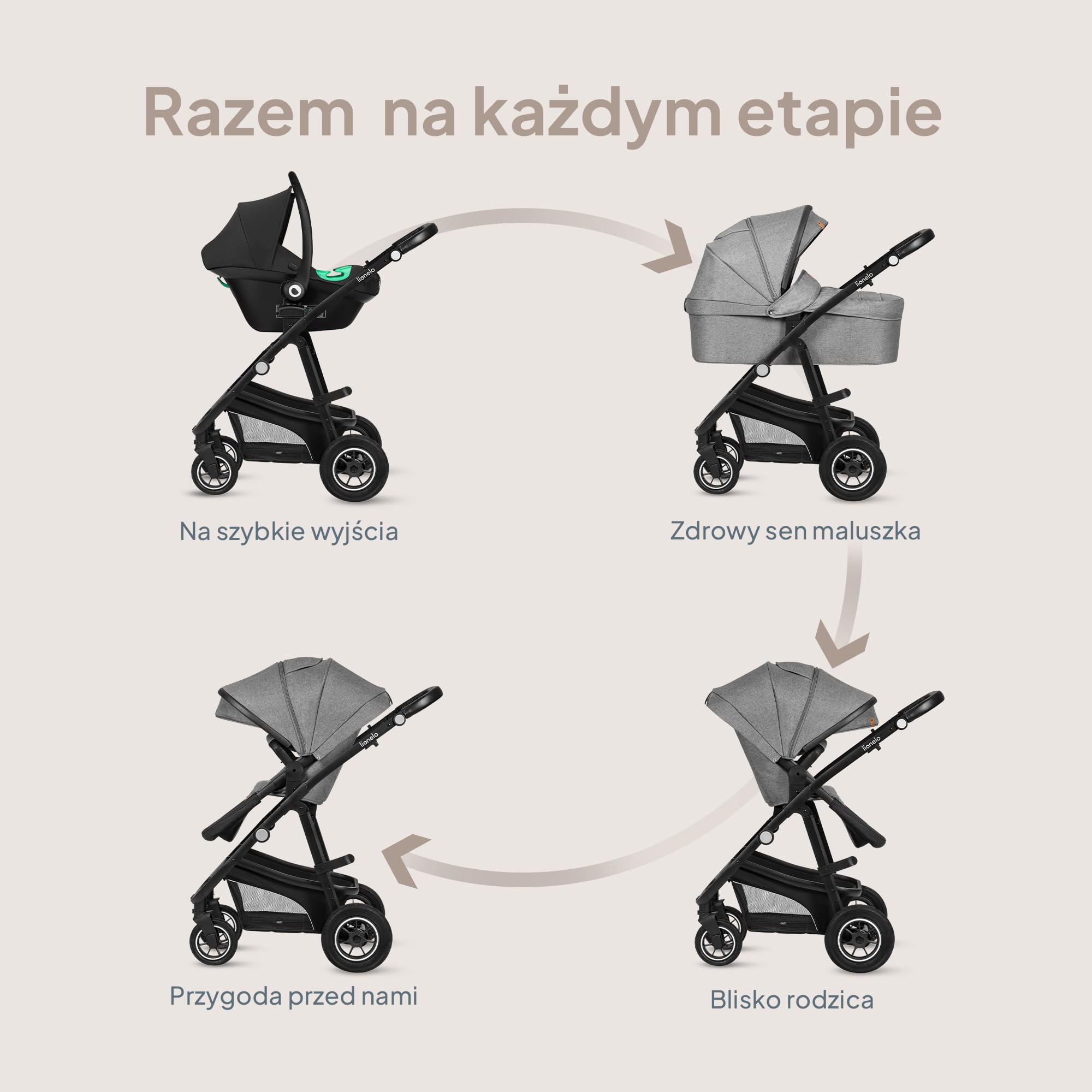 LIONELO BIANKA Wózek Spacerowy Dziecięcy 3 w 1 do 22 kg Gondola Fotelik Samochodowy do 13 kg, Składany, System Podróżny Regulacja Oparcia Koła 360o Amortyzacja, Daszek XXL (Szary) | Składany, system podróżny, regulacja oparcia, koła 360o amortyzator, osło