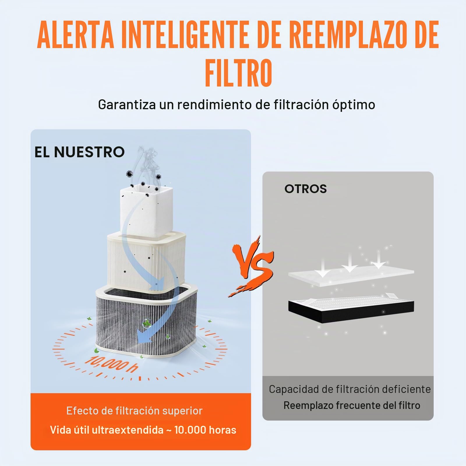VEVOR Aspirador de Vapor de Soldadura Ventilador de Trabajo de 100 W Filtro de 3 Capas 240 m³/h Absorbente de Humo para Soldadura Compacto para Reparación de Teléfonos de Soldadura DIY Impresión 3D