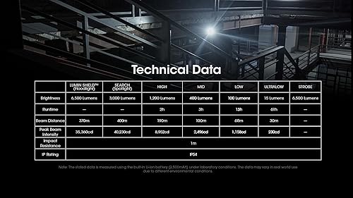 Miniatura 8 de Nitecore EDC29 EDC Linterna táctica, 6500 lúmenes USB-C recargable, forma plana delgada con foco, modos estroboscópicos, pantalla digital