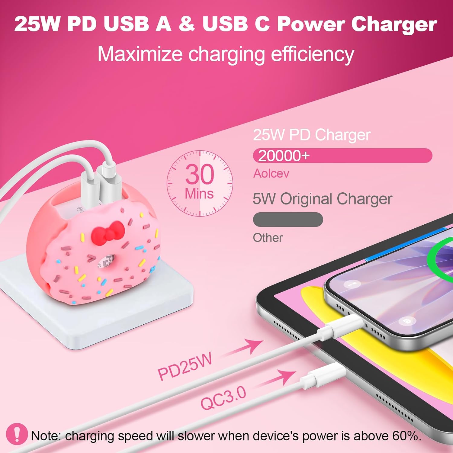 Aolcev for iPhone Charger Block Fast Charging 2 in 1 USB A USB C Charger Block 25W Cute Type C Fast Charging Blocks for iPhone 17 16 15 14 13 for iPad Pro USB C Charging Adapter Galaxy S25 S24 Pink - Image 2