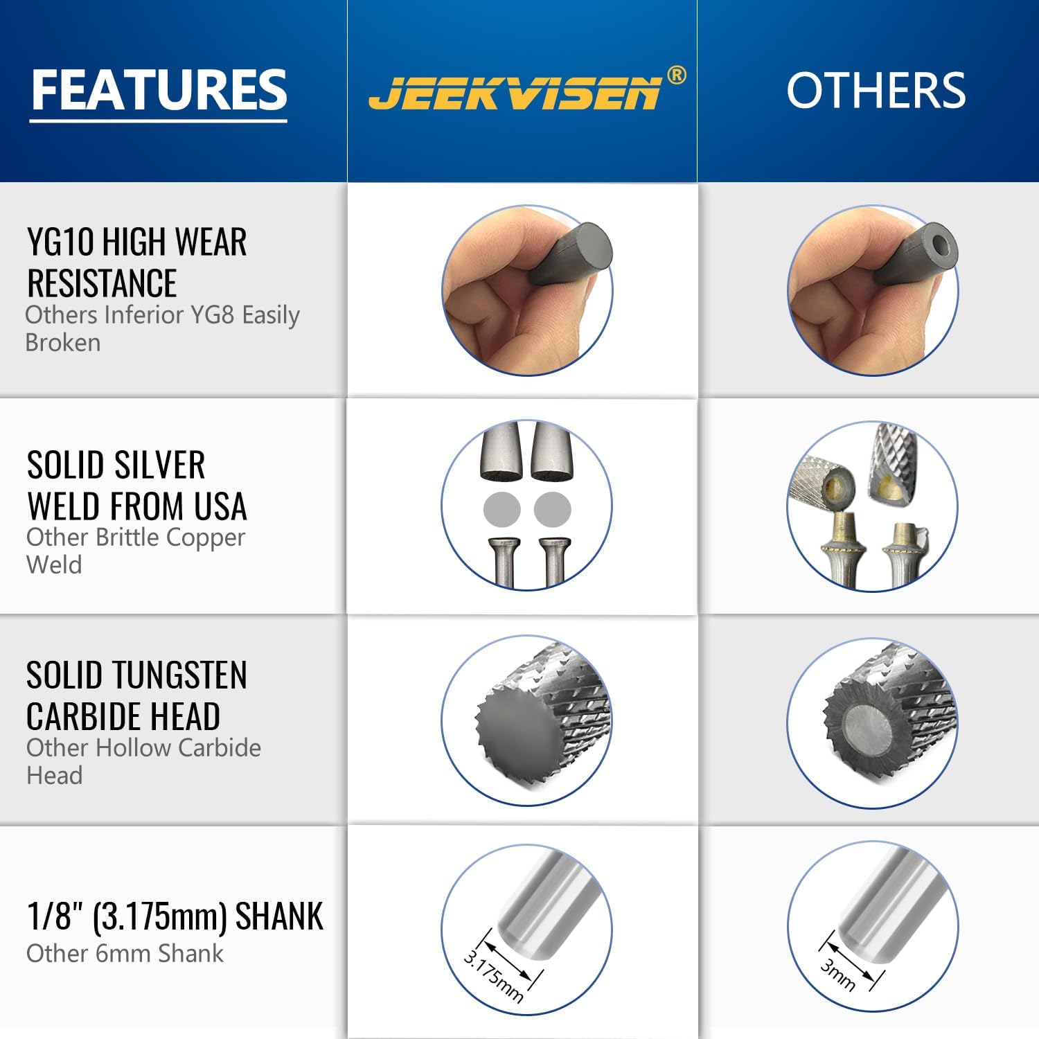 Tungsten Carbide Burr Set 1/4" Shank 10Pcs Die Grinder Bits - Double Cut Rotary Burr for Metal Deburring, Finishing, Carving, Grinding, Polishing, Engraving, Drilling