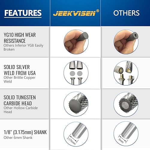 Miniatura 2 de Juego de fresas de carburo de tungsteno, brocas para amoladora de 18 pulgadas, 20 piezas, fresas rotativas de doble corte para desbarbado de metal,