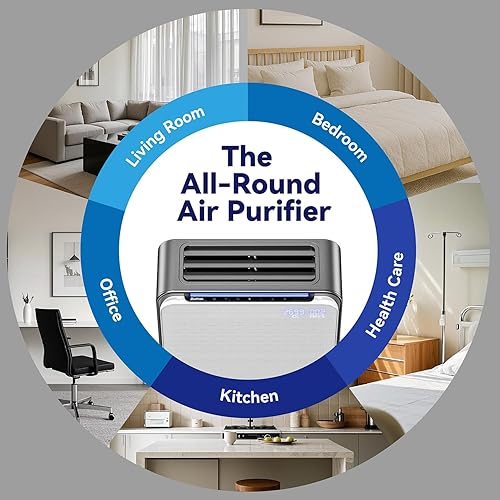 Miniatura 7 de BURTRAN Purificador de aire HEPA para habitación grande en el hogar de hasta 1,360 pies cuadrados, Nano-Oxy HEPA14, con pantalla de calidad de aire,