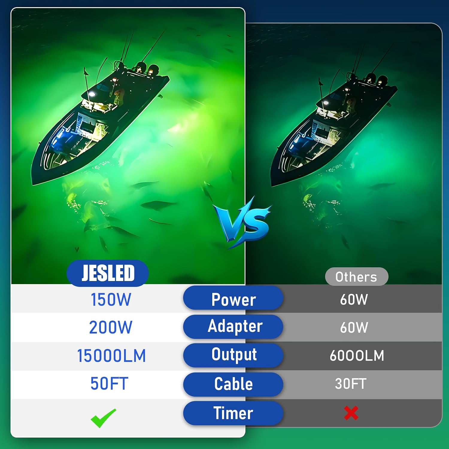 JESLED 110V & 12V/24V Underwater Green Fishing Light, 150W | Super Bright Submersible Light for Docks/Boats/Kayaks, IP68 Waterproof for Fresh & Salt Water, Dusk to Dawn Timer Included