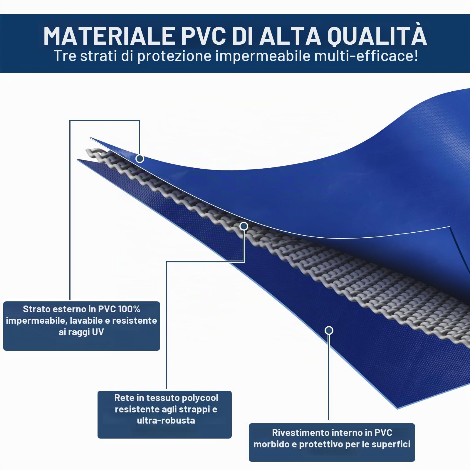 DBREAKS Telo per Rimorchio Auto 140 * 115 * 8cm, Telone Piatto, con 6m Corda per Telone, Bordo Rinforzato e Copri Rimorchio in Materiale PVC, per vari modelli di rimorchi per auto da 350kg/750kg