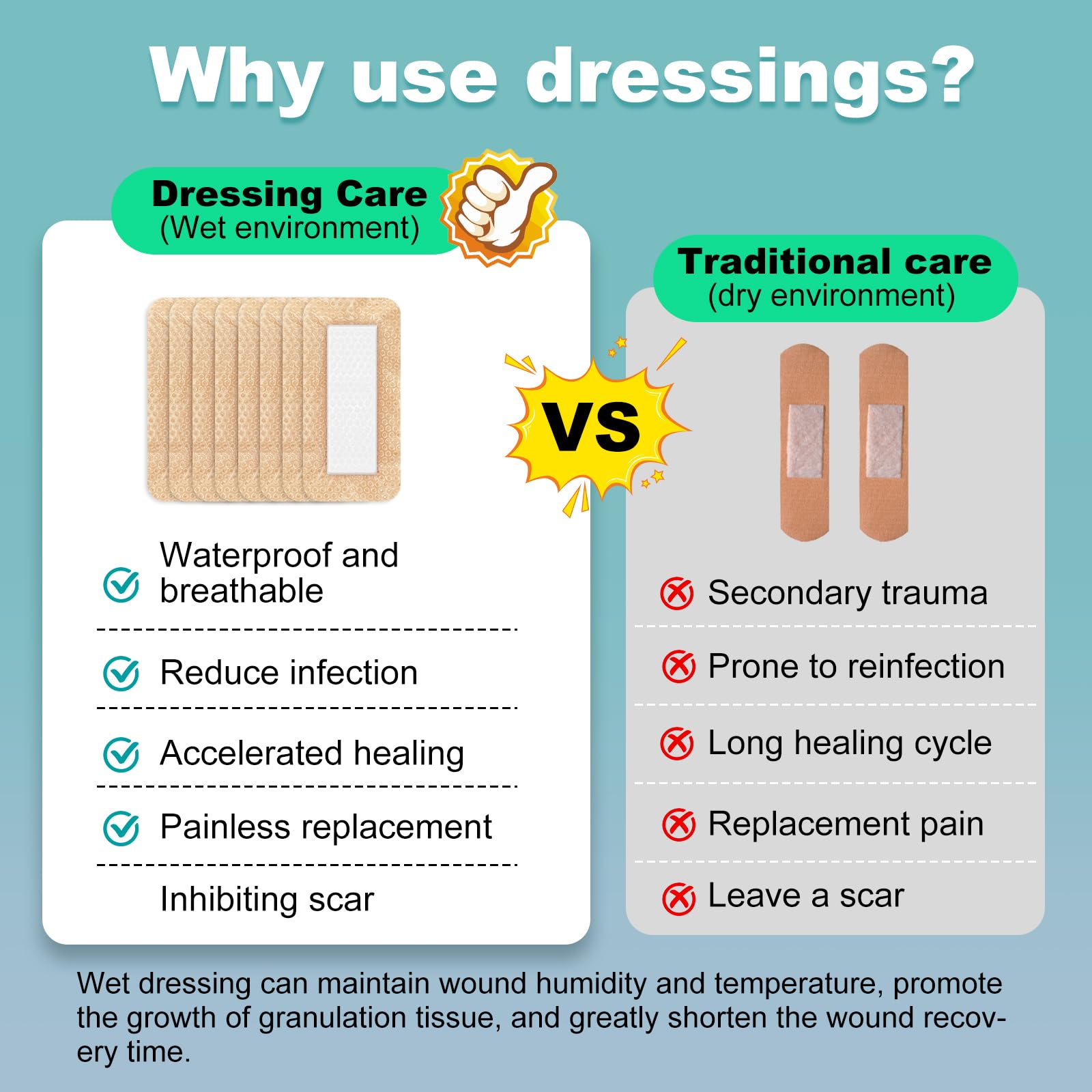 30 Pcs Silicone Foam Dressing 2x4 Gentle Border, Super Absorbent Wound Dressing, Bed Sore Patches, Waterproof Silicone Bandages for Wounds Care, Self Adhesive Pressure Sore Pads — Amazon image 6