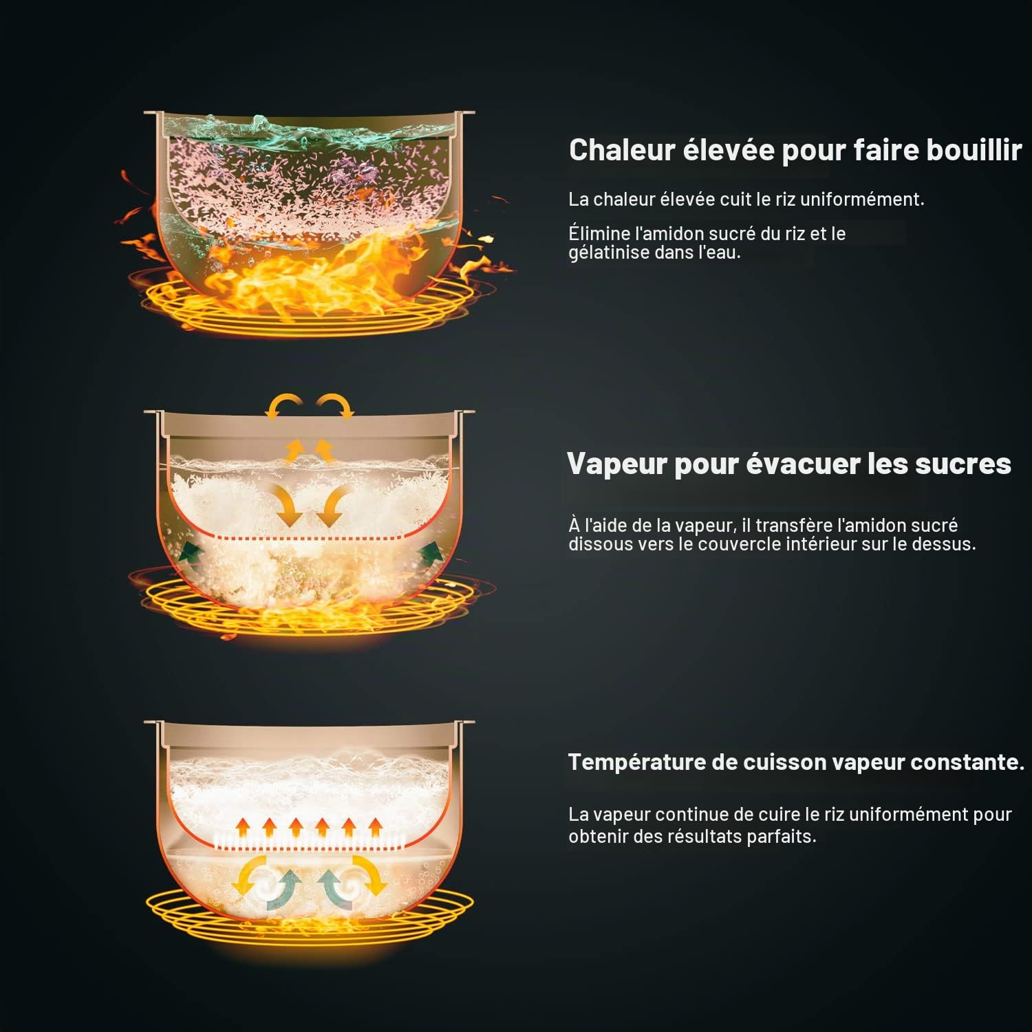 Lauben LOW Sugar Rice Cooker, Cuiseur à riz avec fonction à faible teneur en sucre, 1,5 l, fonction de maintien au chaud, récipient intérieur lavable au lave-vaisselle (Anthracite)