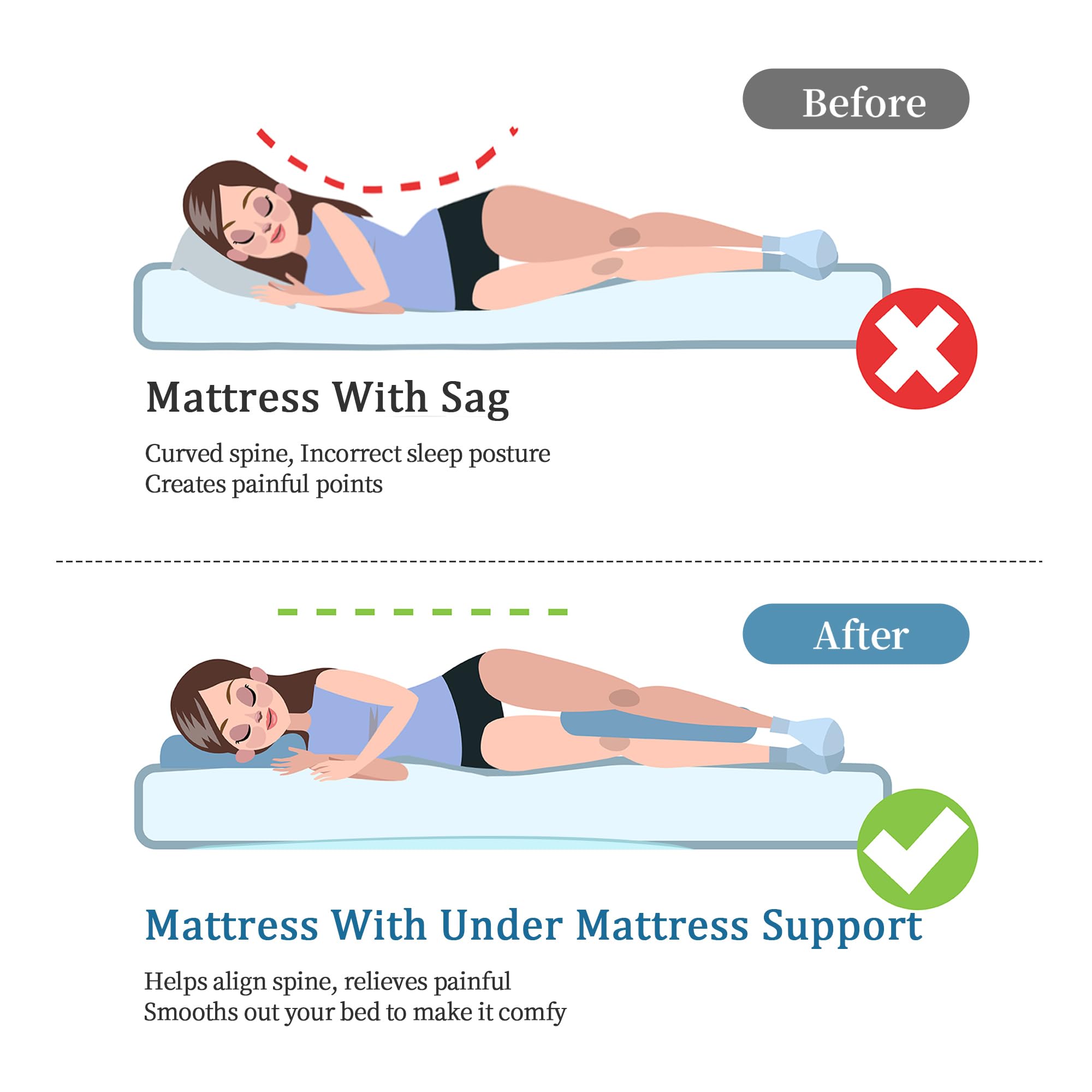 MABOZOO Dichte schlaffe Matratzenstütze, Dickes Untermatratzenstützbrett zum Fixieren von schlaffen Betten, Matratzen-Stützkissen für tiefes Doppelbett, Queen-Size-Bett, Kingsize-Bett (152,4 x 61 x