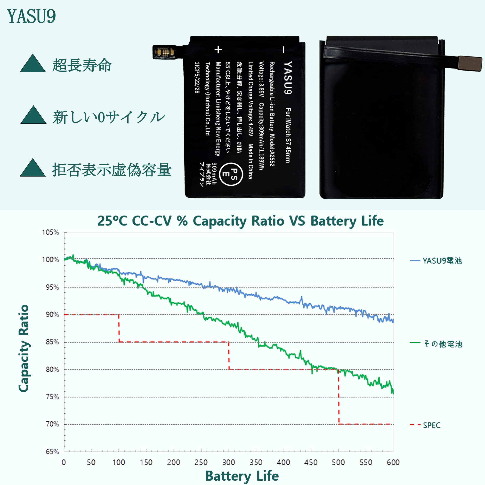 Amazon | YASU9 for iWatch Series 7 45mm バッテリー交換 対応GPS 