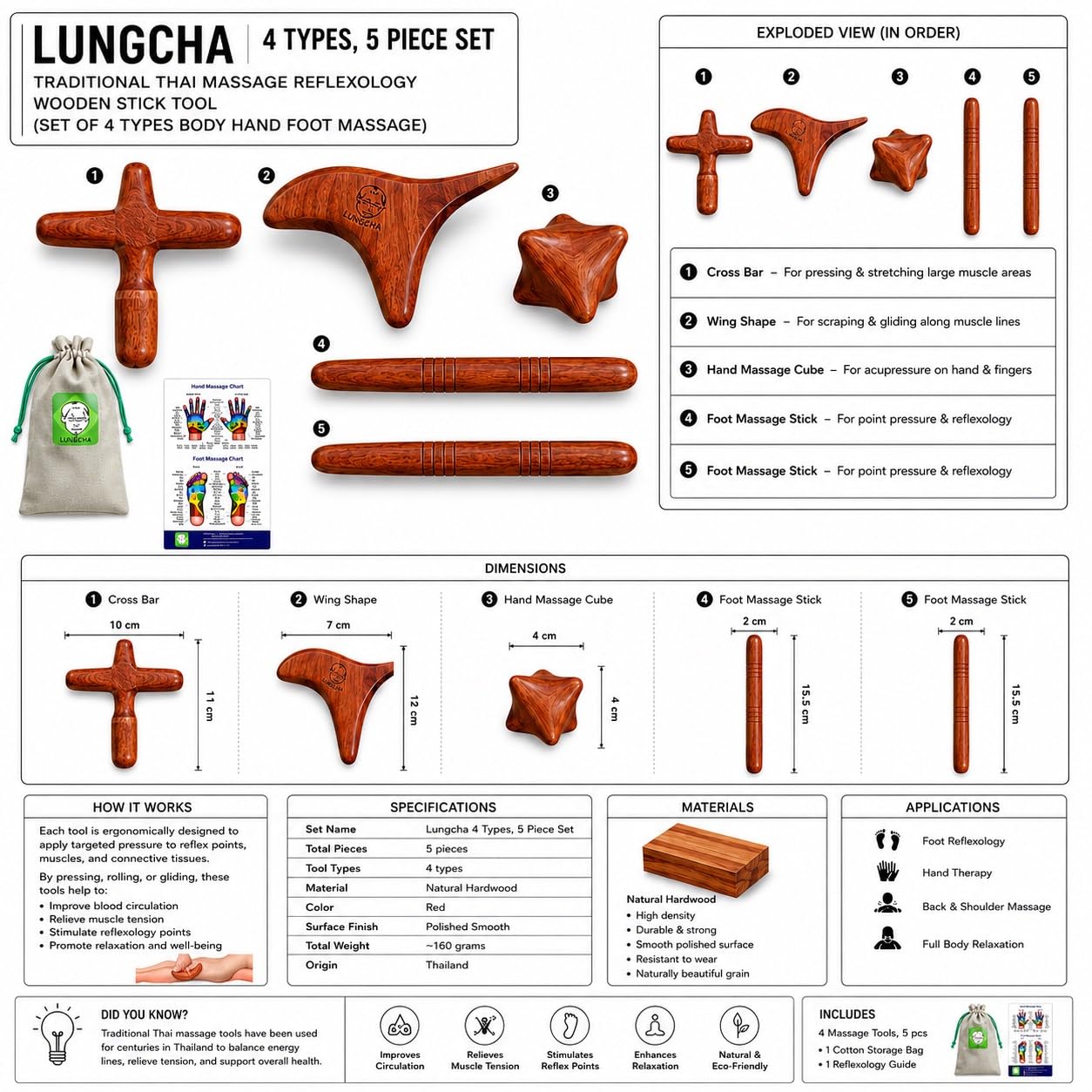 3. Driving and Fastening Hand Tools
