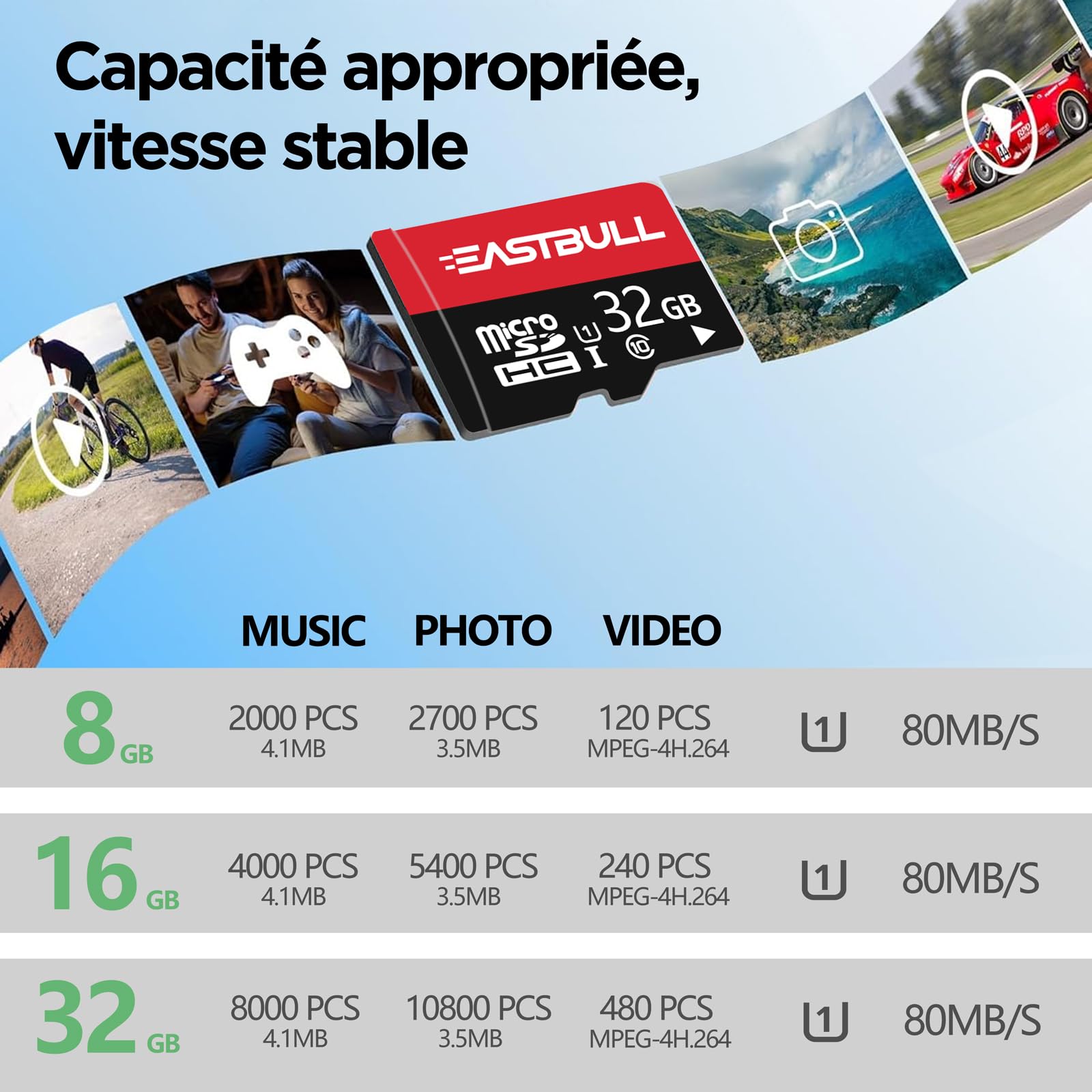 Micro SD 16 Go Lot de 10 Cartes, Cartes mémoire SD EASTBULL 16 Go, vidéo Full HD 90 Mo/s UHS-I U1 Micro SDHC Classe 10 pour caméras de Surveillance (10 unités et 2 adaptateurs)