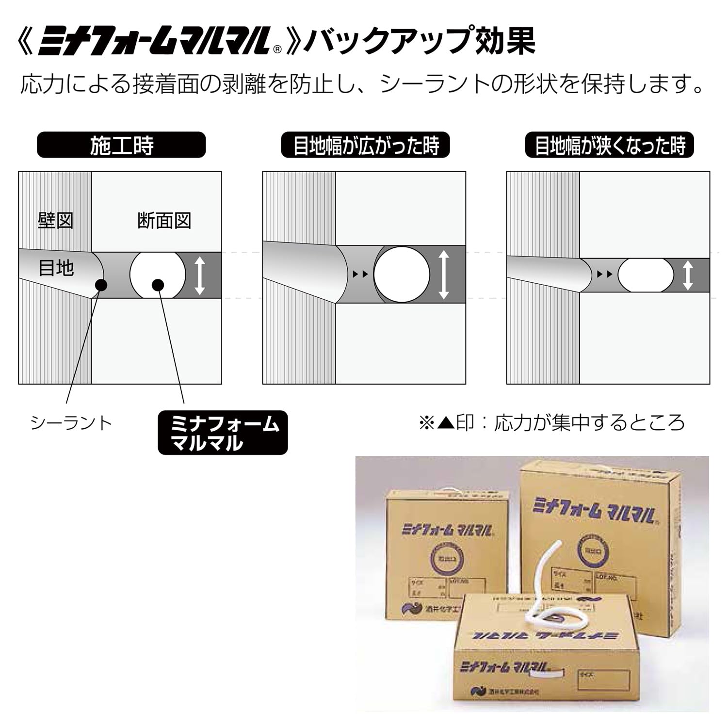 専用品7 ミナフォームマルマル MM8