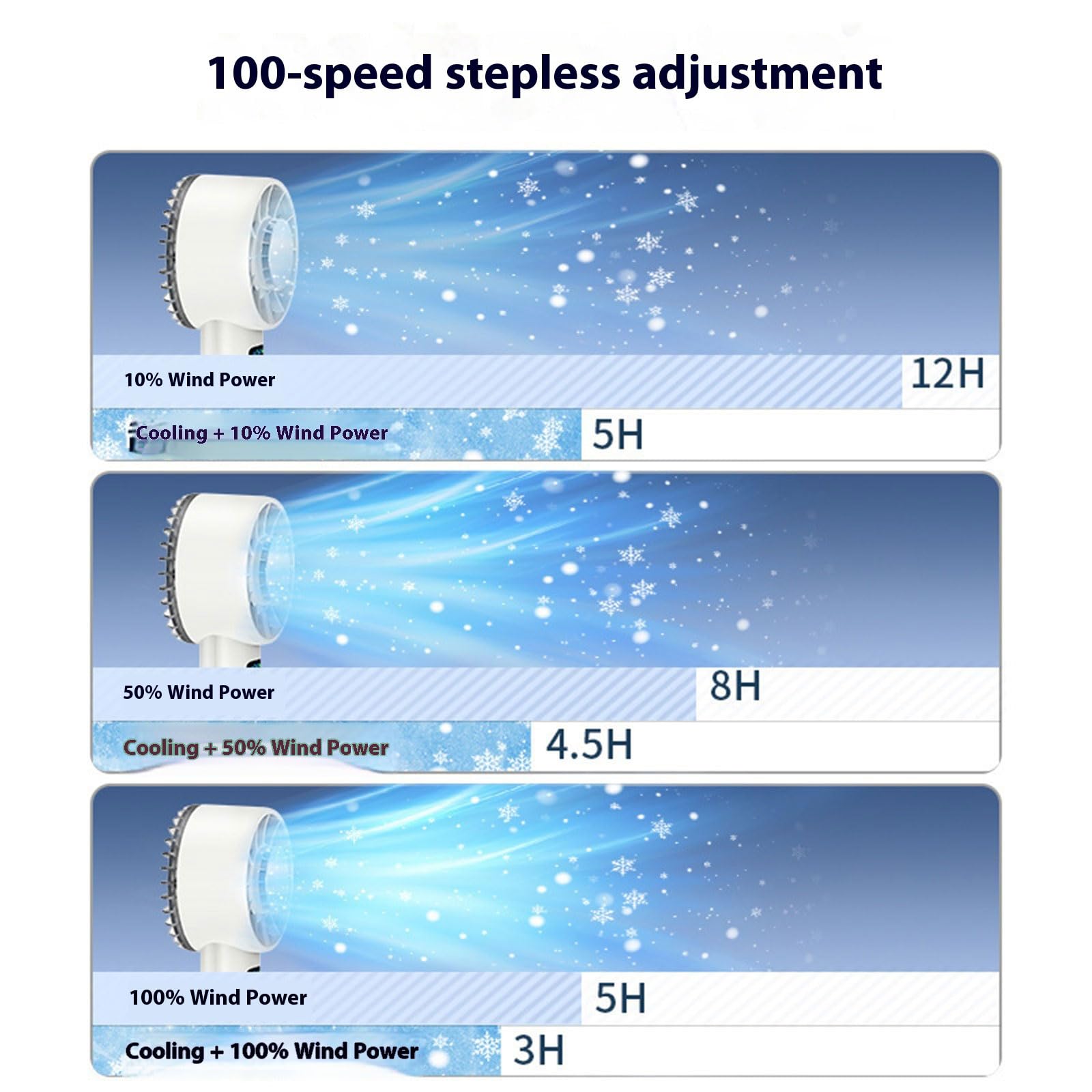 Multifuntional Display Digitale Ventola di Raffreddamento Efficiente 5200mAh Tranquillo Potente Texture Per Il Raffreddamento Da Viaggio Esterno Piccolo