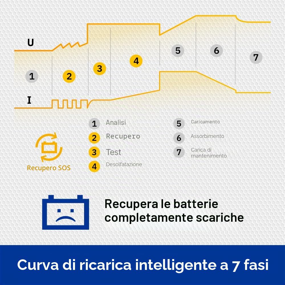 GYS Caricabatterie per Auto Moto Batteriea da 1,2Ah 029422