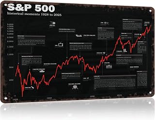 Vintage Metal Sign S&P 500 Stock Market Historical Chart Black Poster Retro Tin Signs Funny Aluminum Sign For Man Cave, Garage, Living Roome, Cafe And Pub Decoration 8 X 12 Inch