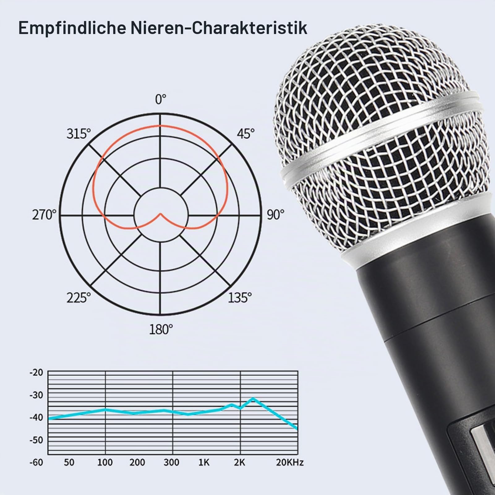 Drahtloses Mikrofon, Kabelloses VHF-Handmikrofon mit Empfänger, 30 M Reichweite, Dynamisches Mikrofon Zum Singen, Karaoke, mit Glitzer-Mikrofonhülle
