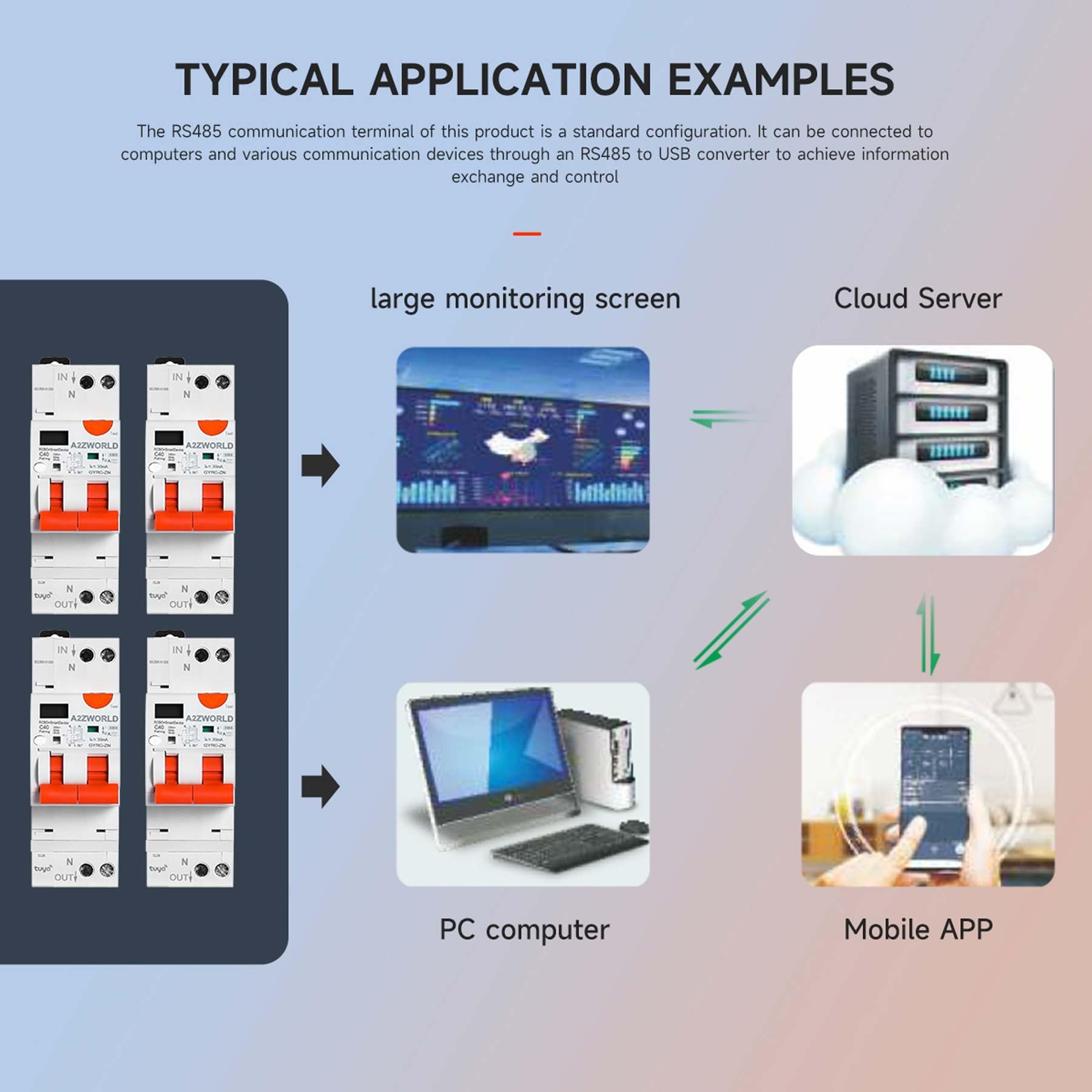 Interrupteur différentiel magnétothermique WiFi avec réarmement automatique et affichage, type A courbe C 30mA 220V, courant nominal réglable 1-20A, 2 modules DIN, application Tuya Smart Life