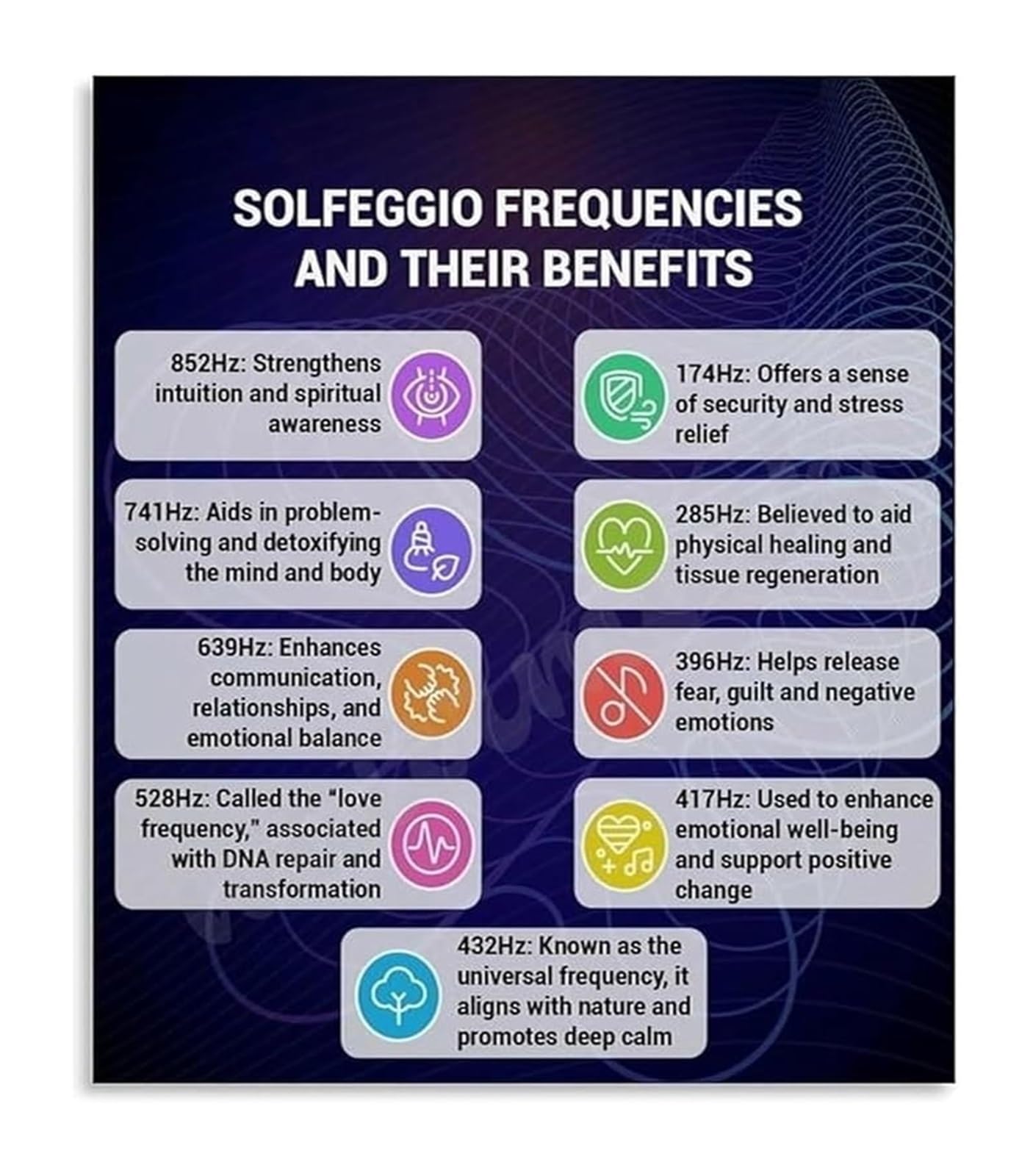 PKNVKZIDK Solfeggio Frequencies Guide Metal Tin Sign 174 285 396 417 528 639 741 852 963 Hz Sound Chart 8 X 12 in