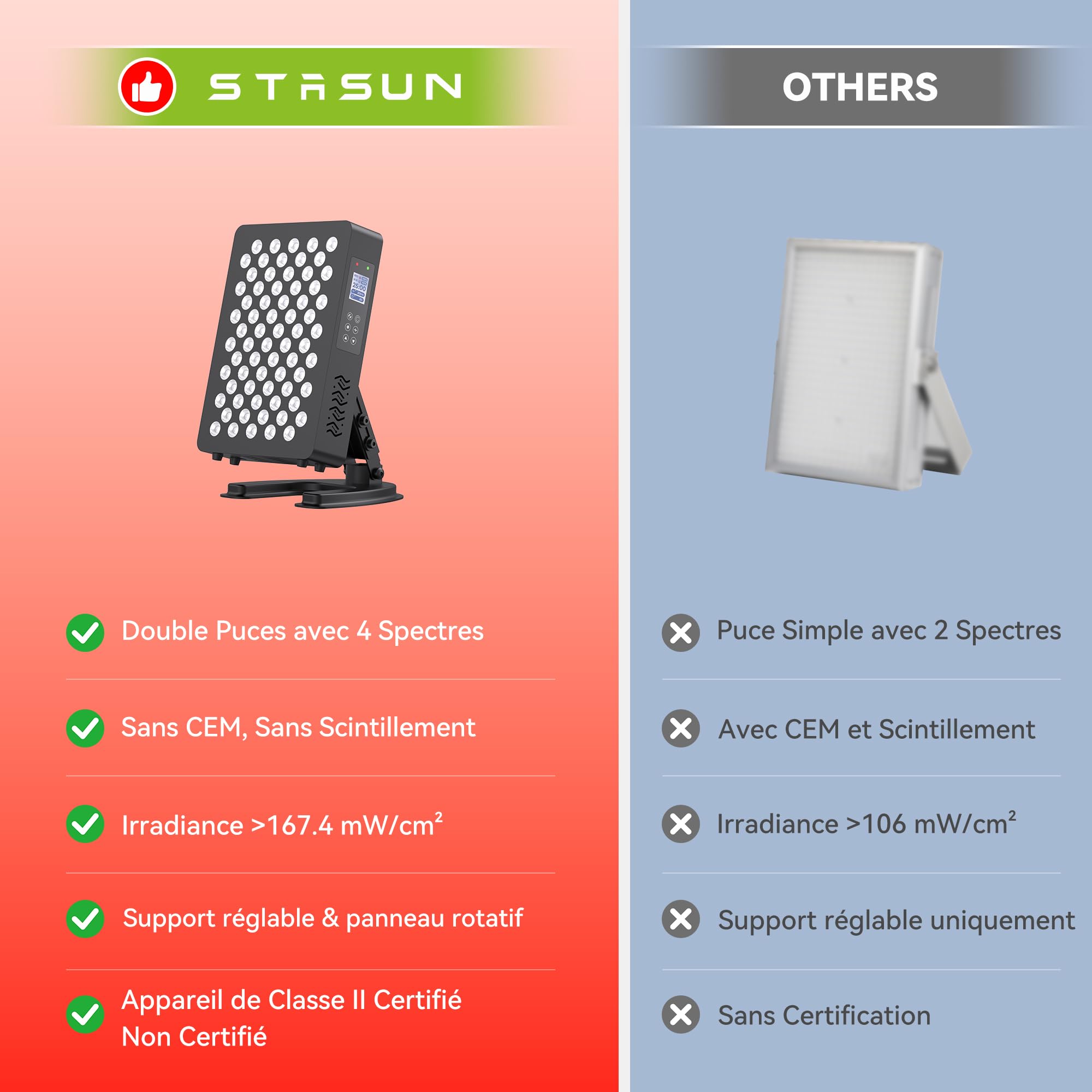 STASUN Lampe à Lumière Rouge Double Puce,Panneau de Lampe Infrarouge 70 LEDs,350W Thérapie par Lumière Rouge 660 & 850 nm avec Télécommande,Lampe Chauffante pour Visage et Corps Entier