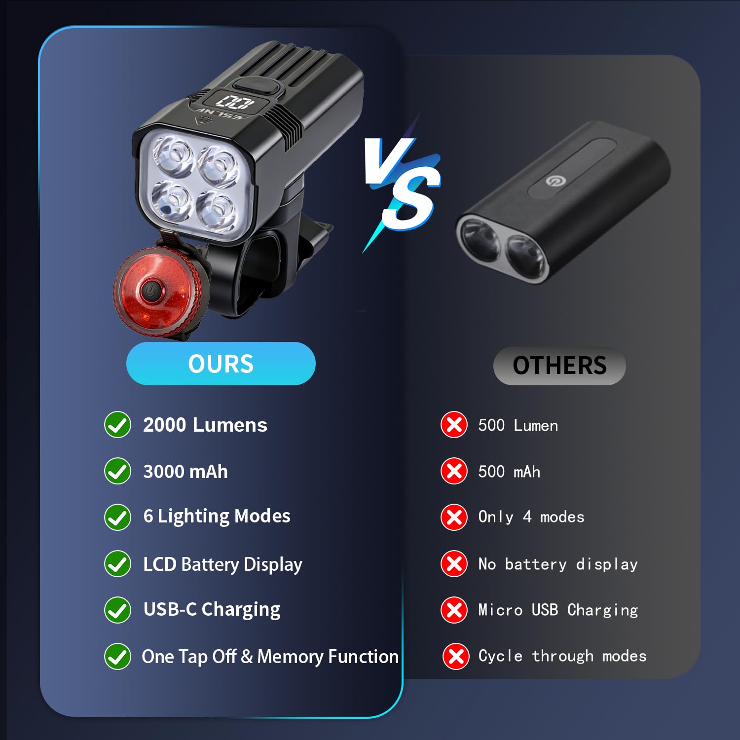 Luci per bici luminose, 2000 lumen, luci per bici per guida notturna, robusta luce per bicicletta in lega di alluminio, impermeabile IP65 e faro ricaricabile tramite USB