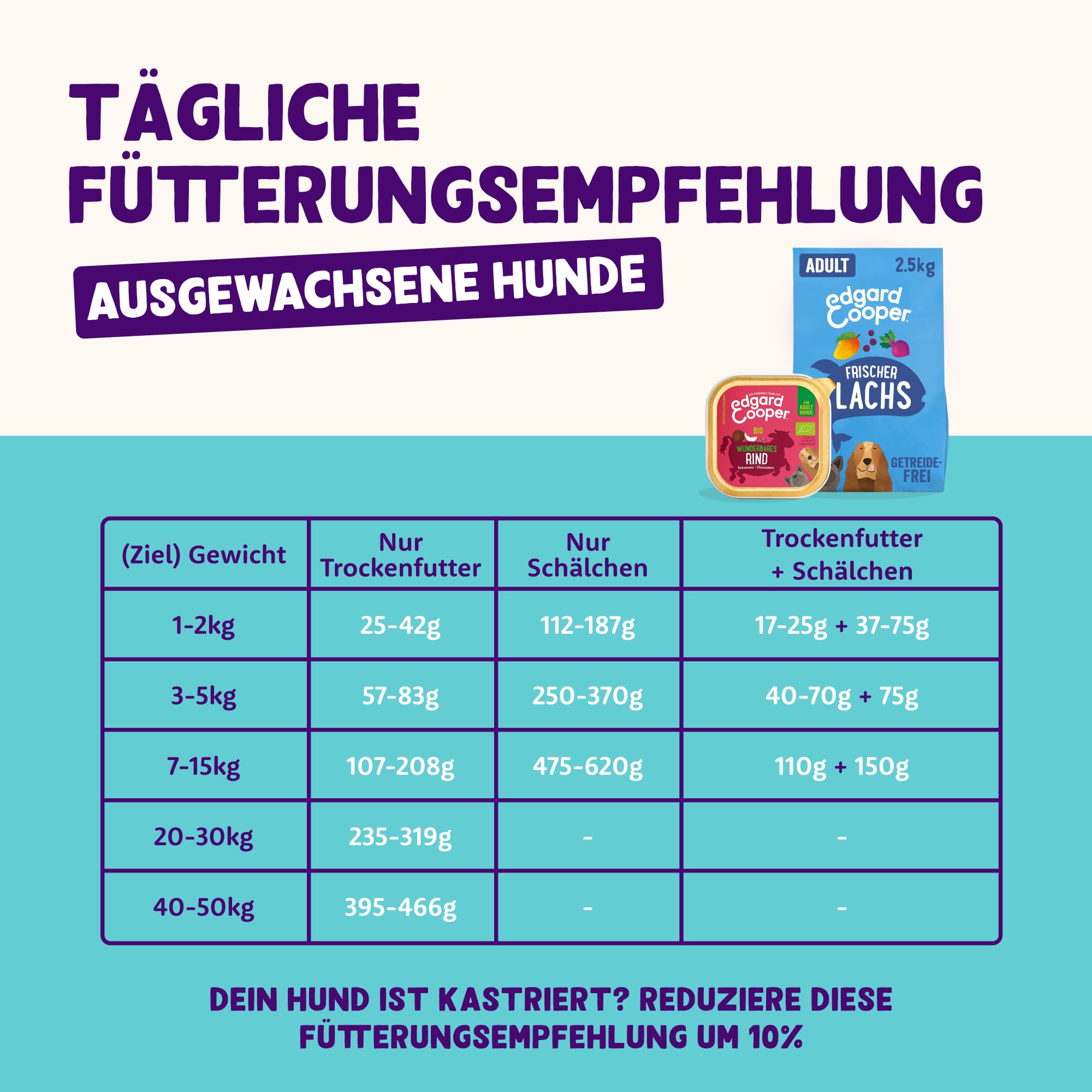 Edgard & Cooper Natürliches Nassfutter für Hunde – Getreidefrei, proteinreich und gesund (Bio-Rindfleisch, 100 g (17er-Pack)