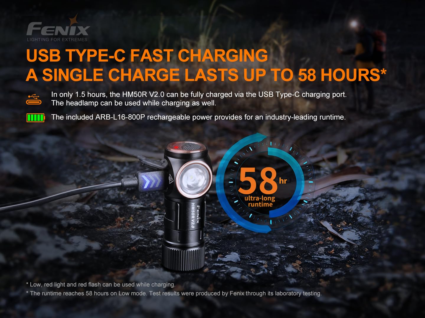 FENIX HM50R V2.0 LED-Stirnlampe, Eck-Taschenlampe, 700 Lumen, rot und weiß Dual-Stromversorgung, Mehrzweck-Stirnlampe Taschenlampe Dual-Use, USB-C wiederaufladbar,rotlicht