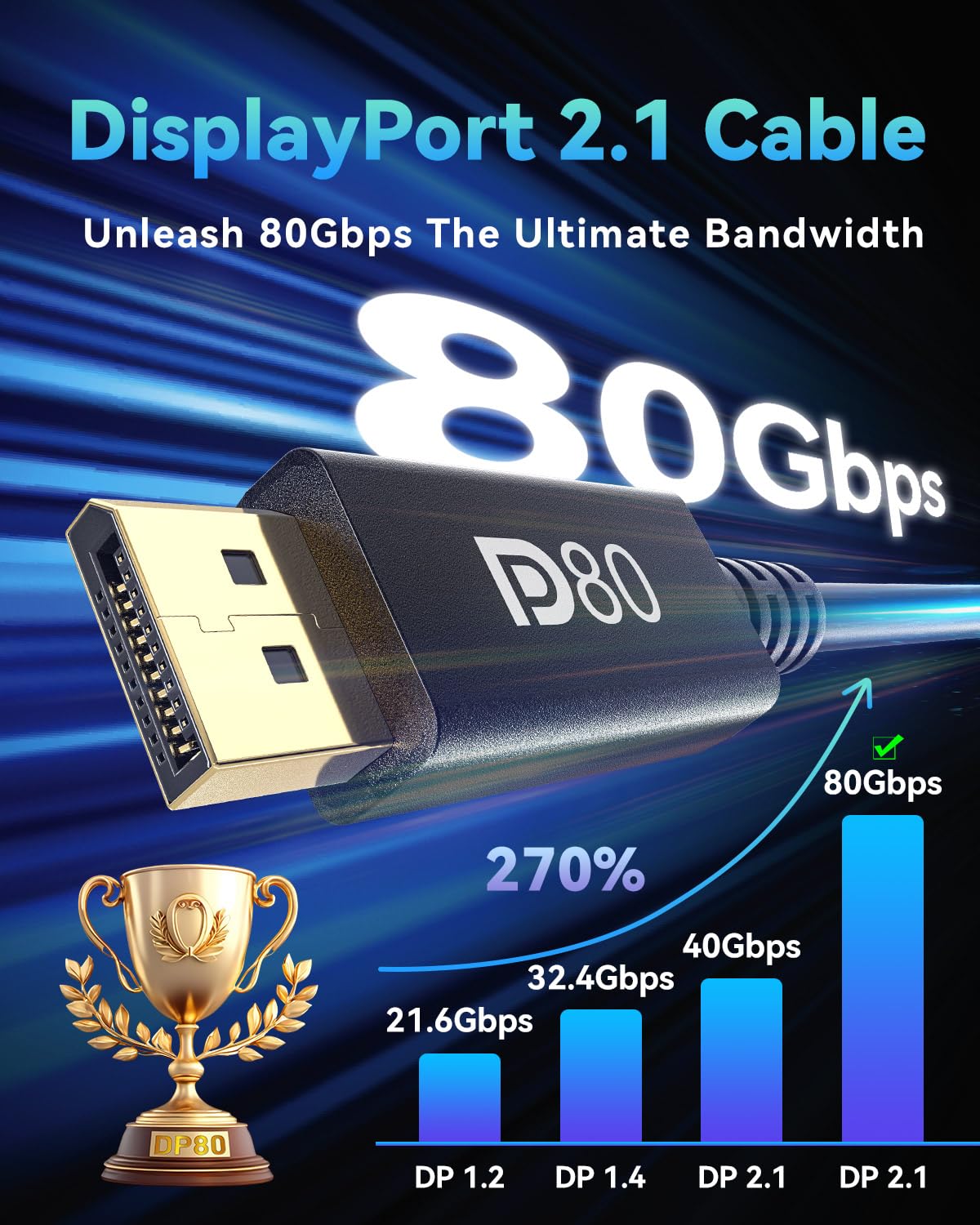 80Gbps DisplayPort to DisplayPort Cable DP 2.1 6 ft Supports 16K@60Hz 8K@165Hz Display Port Cable Compatible with Gaming PCs, Gaming Monitor, Multi-Monitor, G-Sync & FreeSync DSC-Free