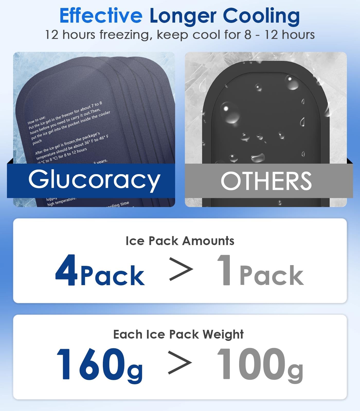 Glucoracy Estuche de viaje enfriador de insulina, bolsa grande de refrigeración de medicamentos con 4 paquetes de hielo reutilizables para bolígrafos de insulina y suministros para diabéticos,