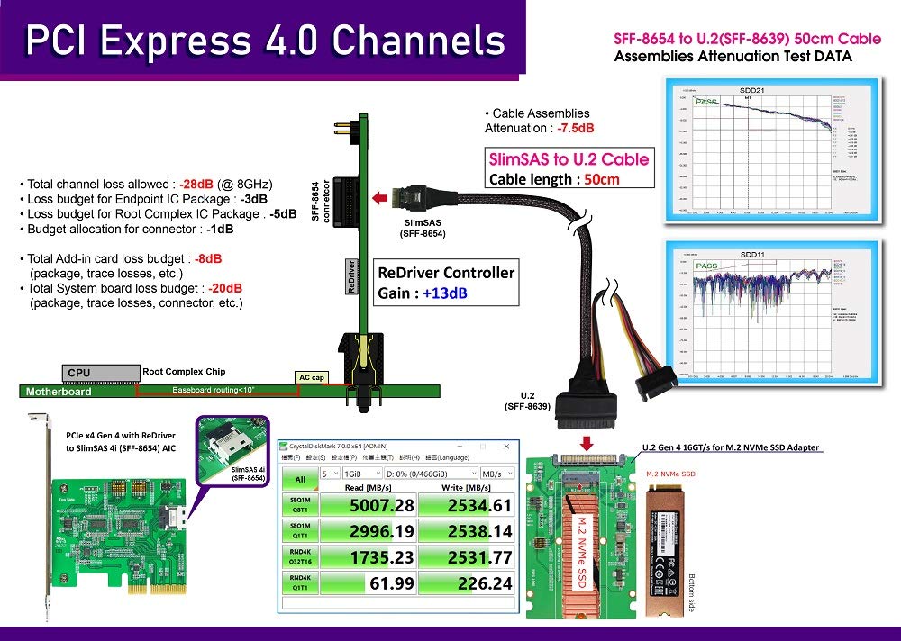 DUOCAI PCIE4.0 SlimSAS SFF8654 4i to SFF8639 U.2 Adapter Cable