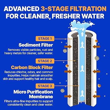 Premium Filtered Showerhead Crafted With Koreas Luxury Beauty Culture Pure Carbon Filters for Softer Skin & Smoother Hair | Carbon Composite Filter | Single Showerhead (JNE300C-SNG-1)