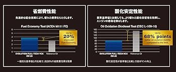 Amazon | エルフ エンジンオイル 5L エボリューション FULL-TECH