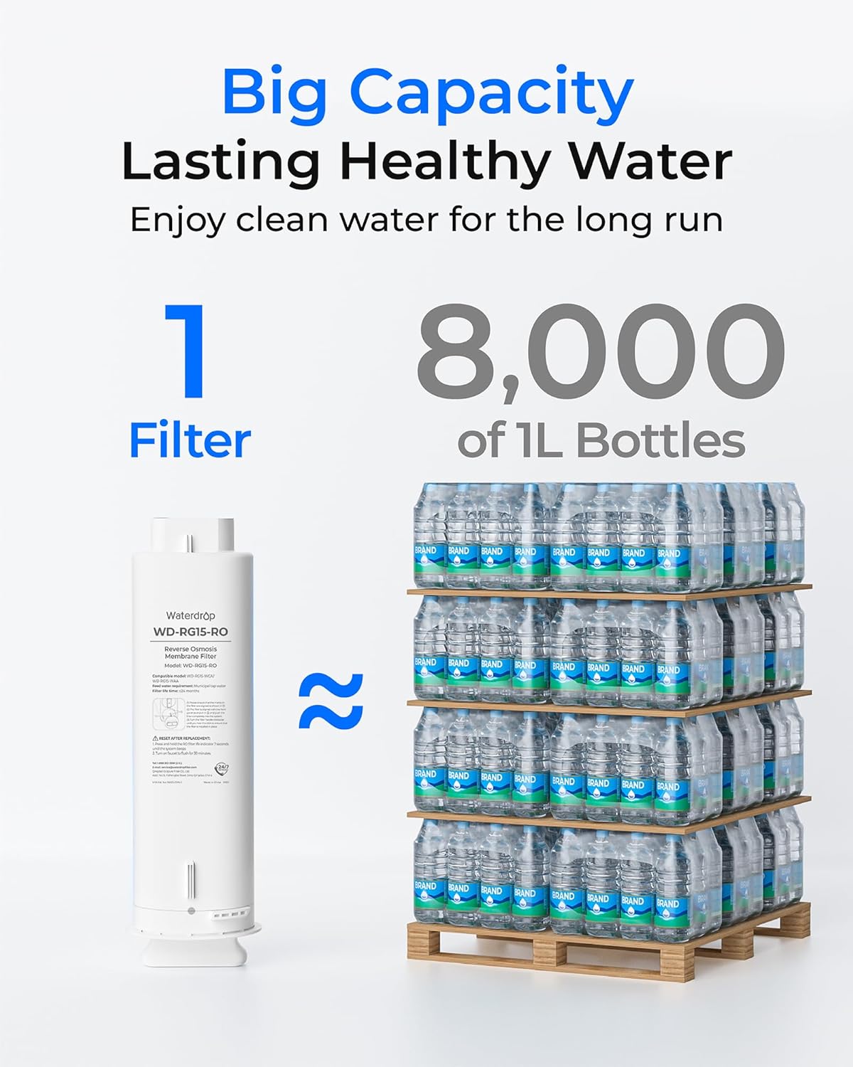 Waterdrop G5P500-RO Filter, Replacement for Waterdrop G5P500 & G5P500A Undersink Reverse Osmosis System, 24-month Lifetime